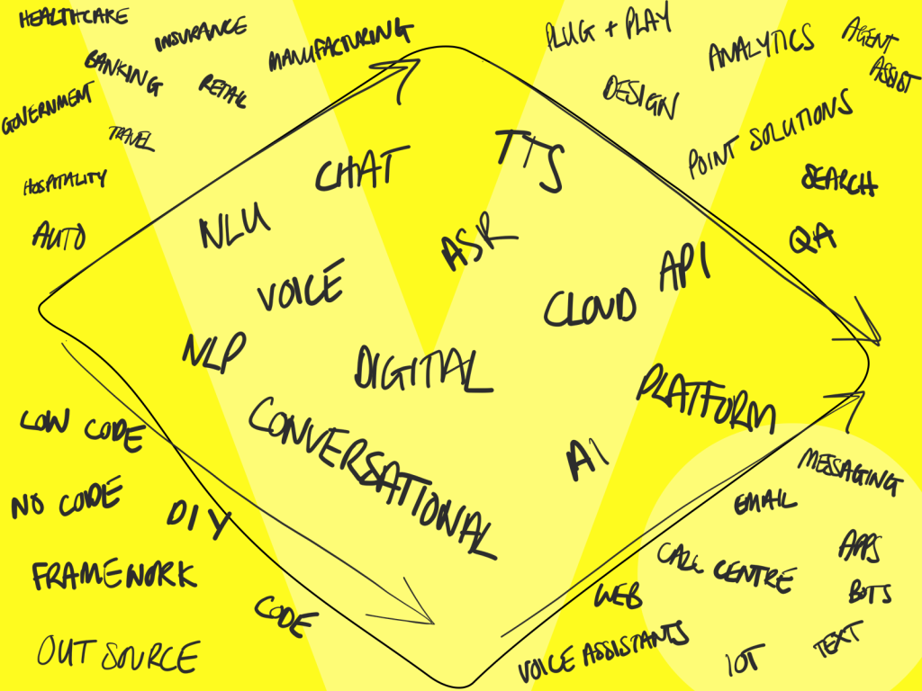 The ultimate convergence of conversational AI technologies
