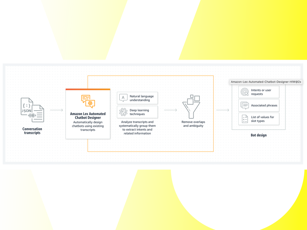 Amazon Lex Automated Chatbot Builder VUX World