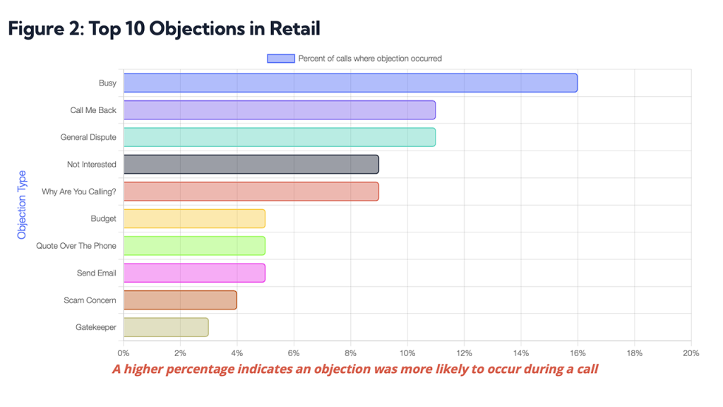 Balto Real Time Index Example